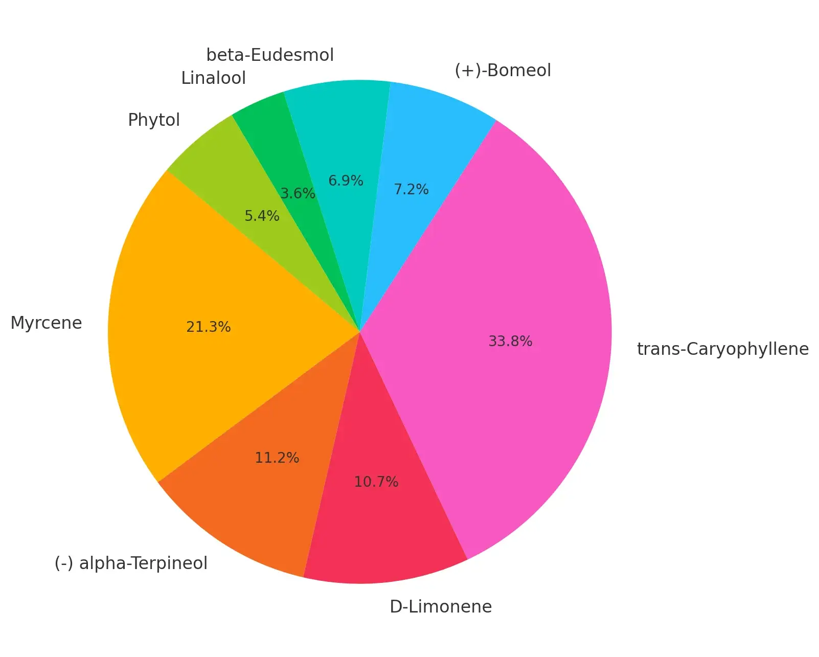 terpeny_olejek_cbd_fixed (1)